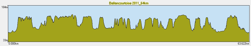 perfil de desnivel de la Bellencourtoise para el circuito de 64 km